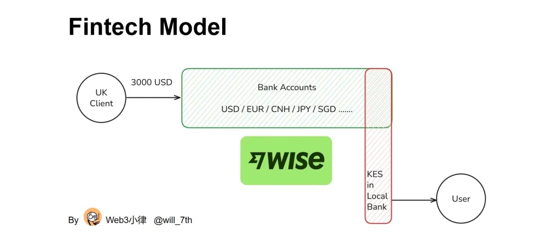 非洲跨境支付版图的变革力量 第6张 非洲跨境支付版图的变革力量 第6张