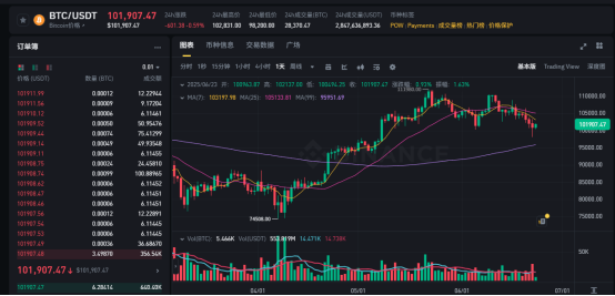 伊以的战火,“烧”到了加密市场 第2张 伊以的战火,“烧”到了加密市场 第2张