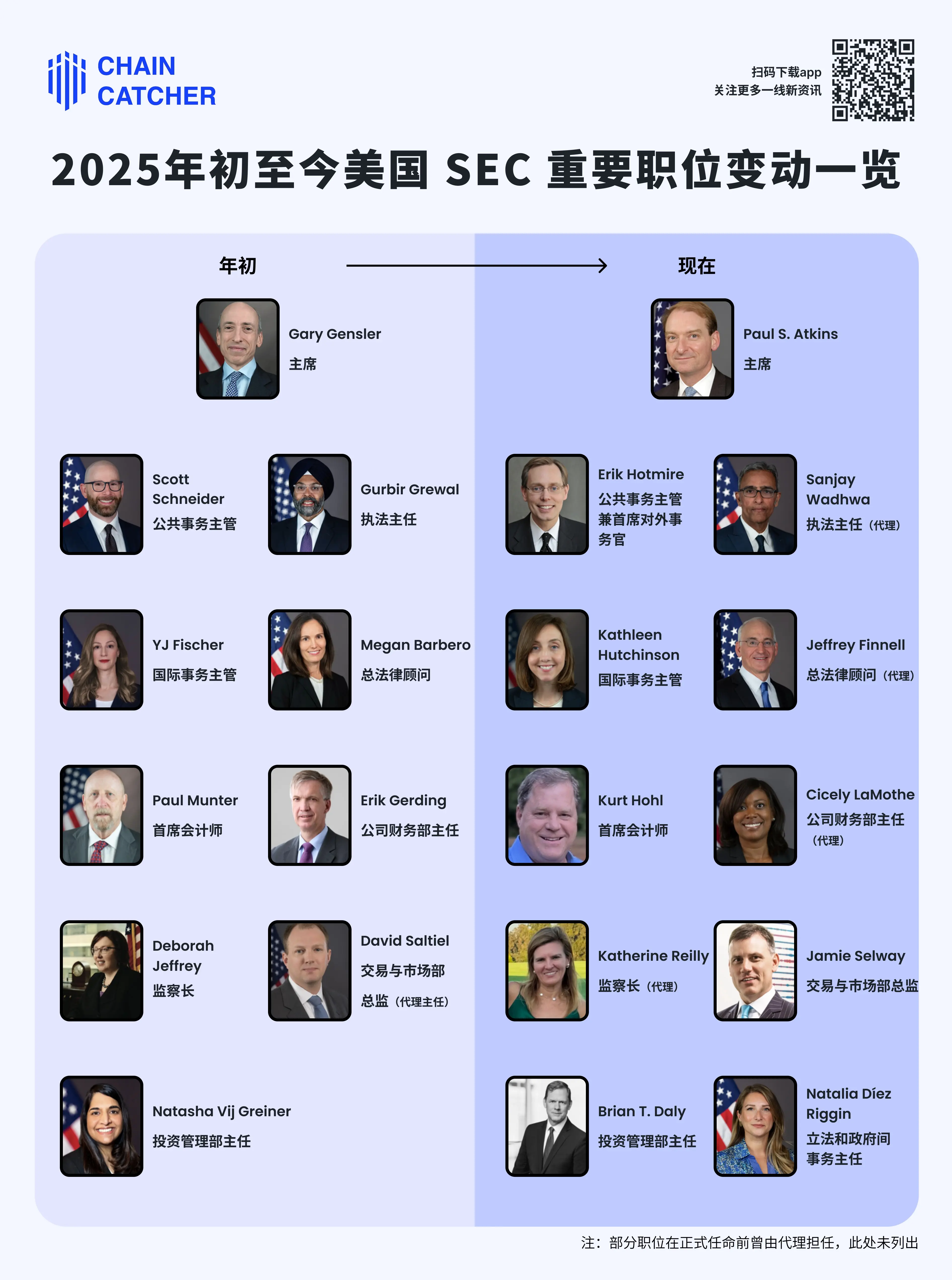 美国SEC大换血,新班子真的加密更友好吗? 第3张 美国SEC大换血,新班子真的加密更友好吗? 第3张