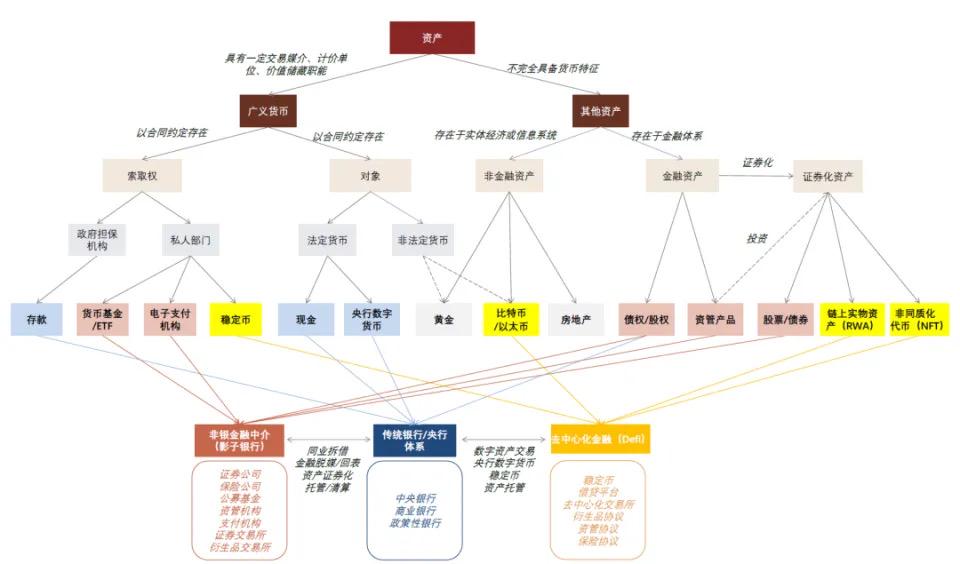 中金解读:稳定币对金融体系的潜在影响 第1张 中金解读:稳定币对金融体系的潜在影响 第1张