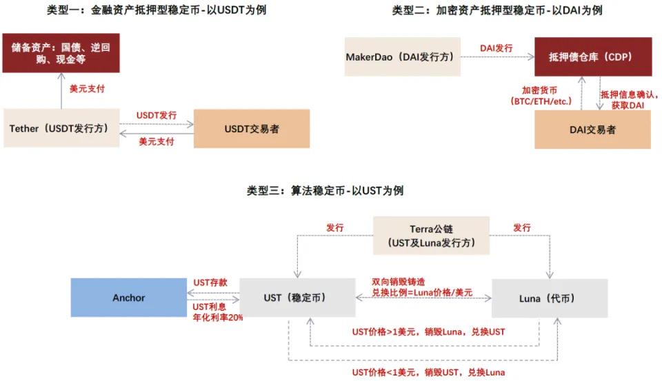 中金解读:稳定币对金融体系的潜在影响 第2张 中金解读:稳定币对金融体系的潜在影响 第2张