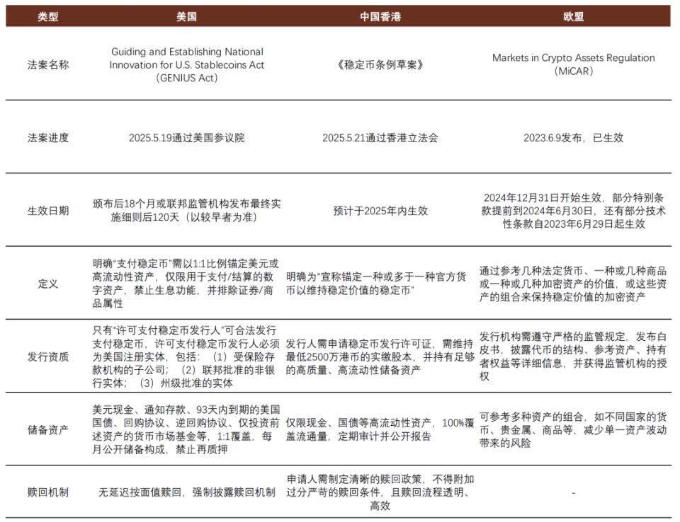 中金解读:稳定币对金融体系的潜在影响 第4张 中金解读:稳定币对金融体系的潜在影响 第4张