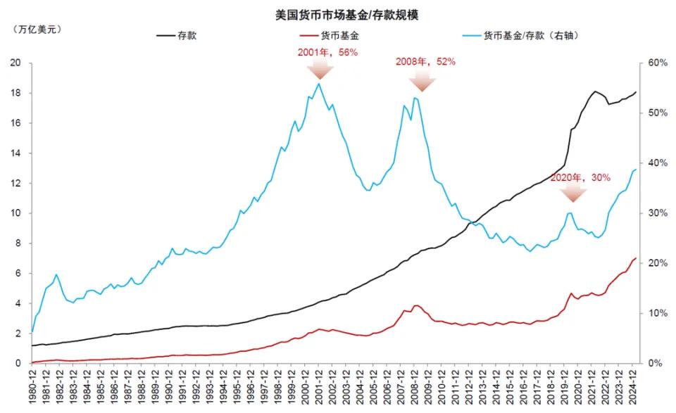 中金解读:稳定币对金融体系的潜在影响 第9张 中金解读:稳定币对金融体系的潜在影响 第9张
