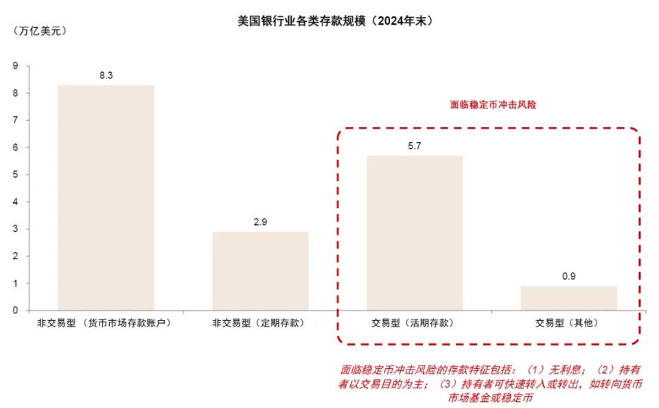 中金解读:稳定币对金融体系的潜在影响 第8张 中金解读:稳定币对金融体系的潜在影响 第8张