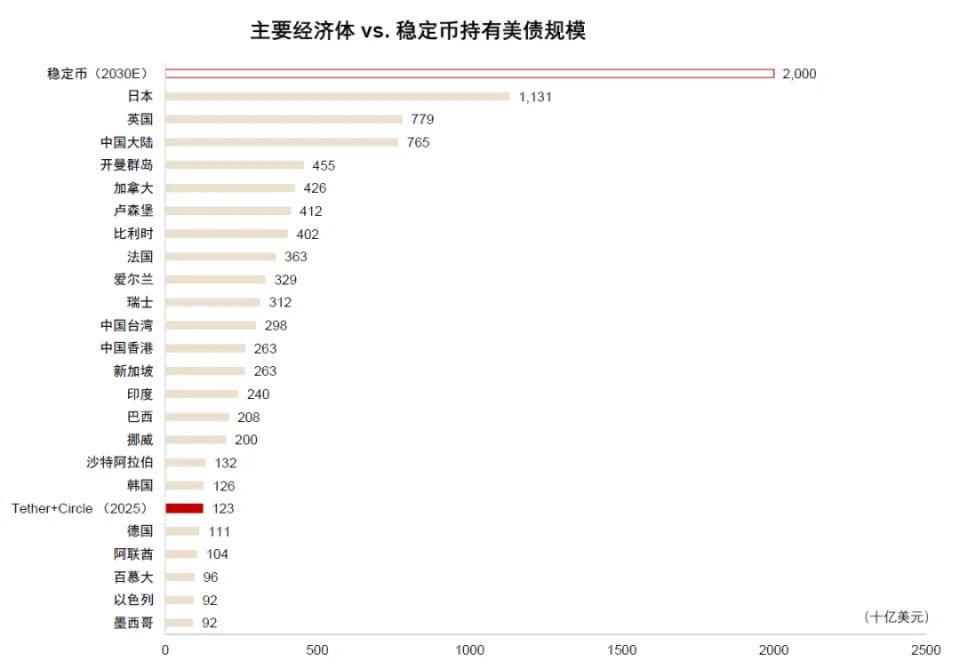 中金解读:稳定币对金融体系的潜在影响 第11张 中金解读:稳定币对金融体系的潜在影响 第11张