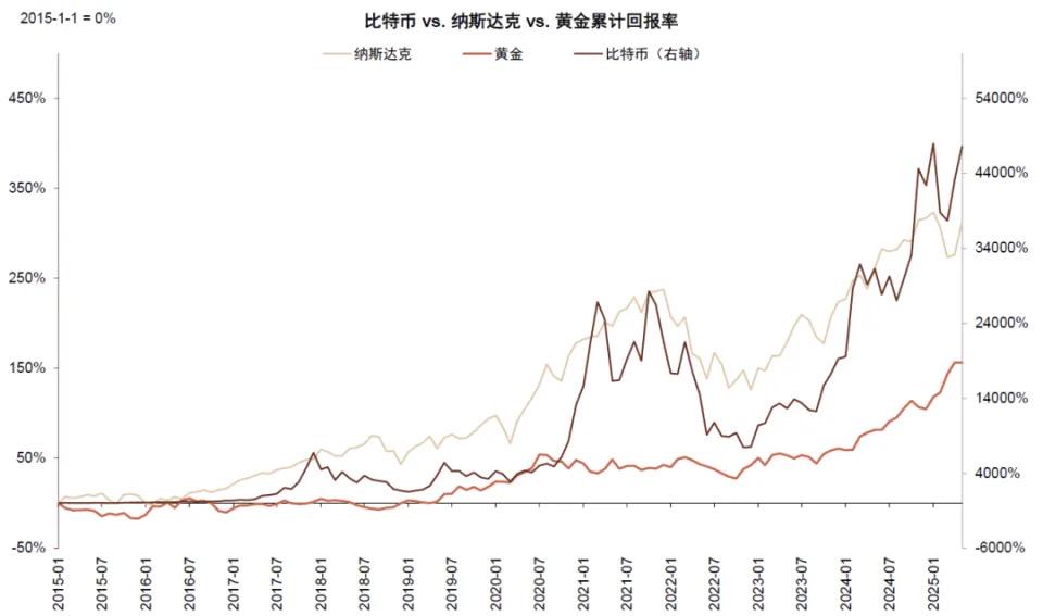 中金解读:稳定币对金融体系的潜在影响 第13张 中金解读:稳定币对金融体系的潜在影响 第13张
