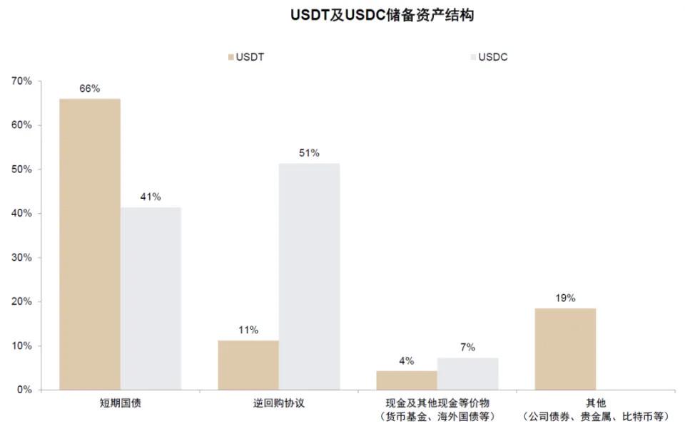 中金解读:稳定币对金融体系的潜在影响 第10张 中金解读:稳定币对金融体系的潜在影响 第10张