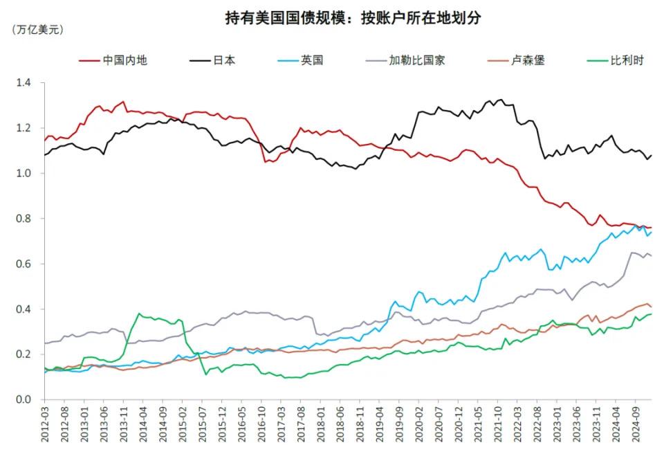中金解读:稳定币对金融体系的潜在影响 第12张 中金解读:稳定币对金融体系的潜在影响 第12张