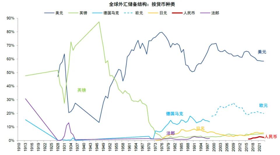 中金解读:稳定币对金融体系的潜在影响 第15张 中金解读:稳定币对金融体系的潜在影响 第15张