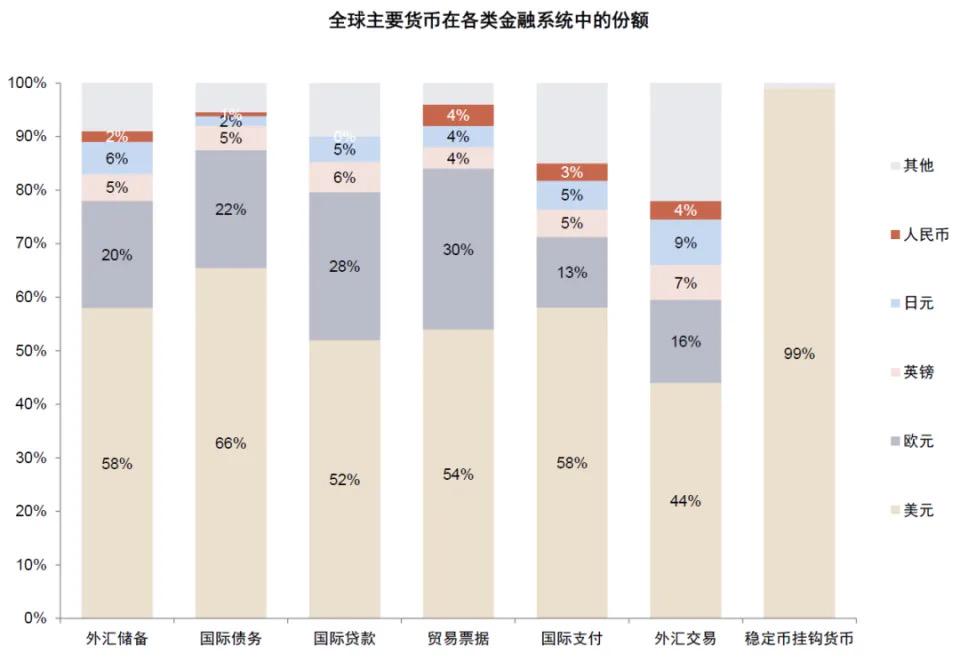 中金解读:稳定币对金融体系的潜在影响 第14张 中金解读:稳定币对金融体系的潜在影响 第14张