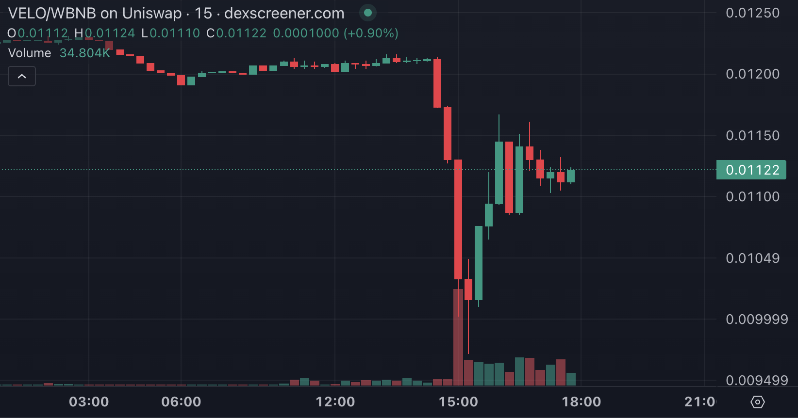 10万人离场,那些在Binance Alpha里亏钱的人 第2张 10万人离场,那些在Binance Alpha里亏钱的人 第2张