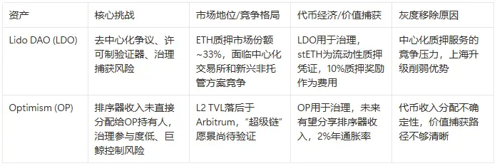 灰度Q3 Top 20加密资产榜单更新，背后反映了什么趋势？ 第3张