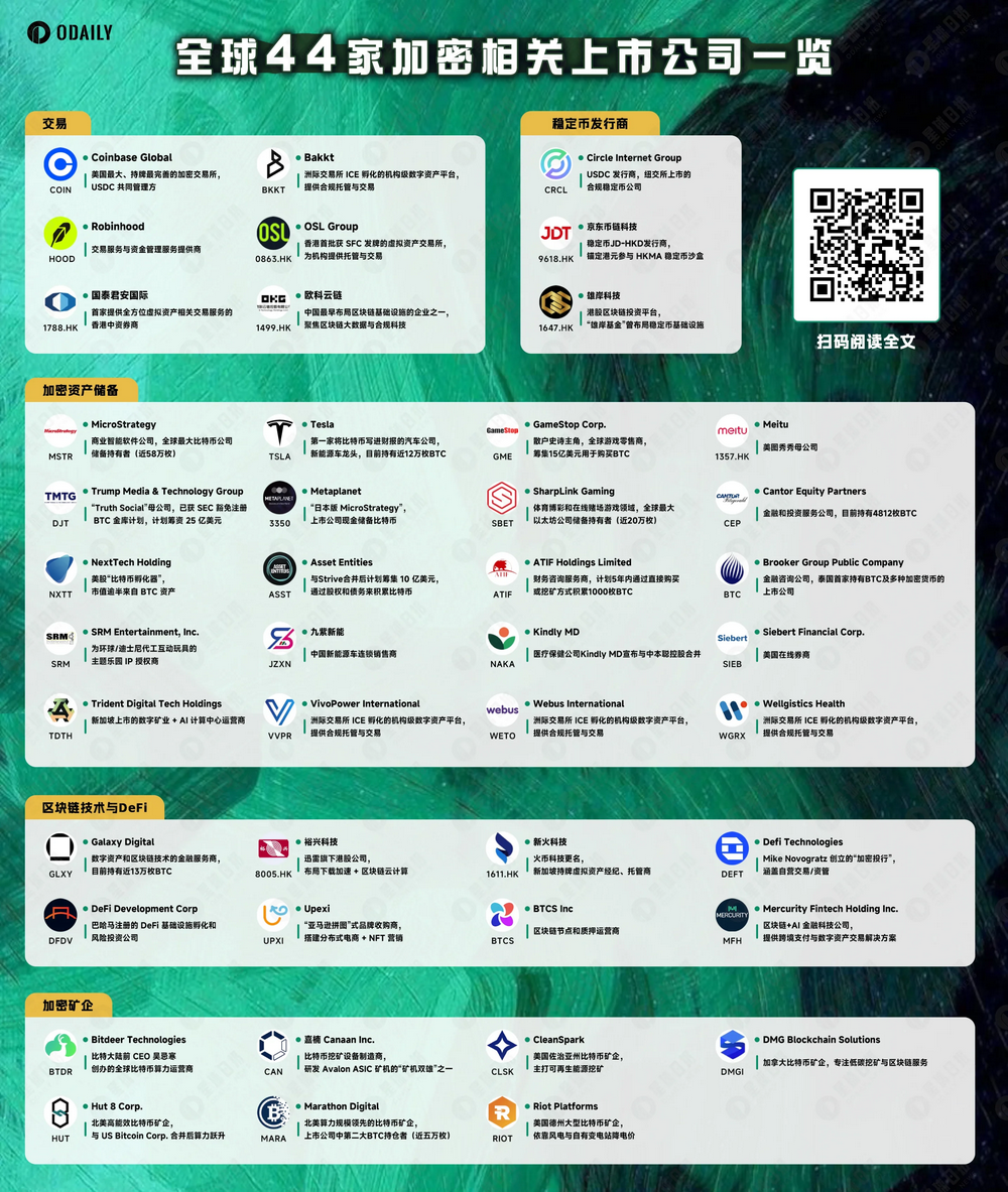 加密成为上市公司股价新引擎，44 家巨头布局图谱全解析 第1张