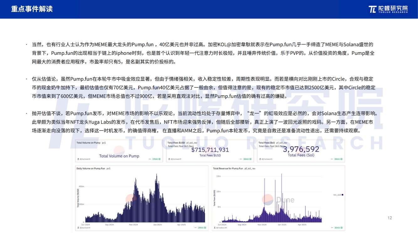 2025年6月Web3行业月度发展报告 |陀螺研究院 第11张