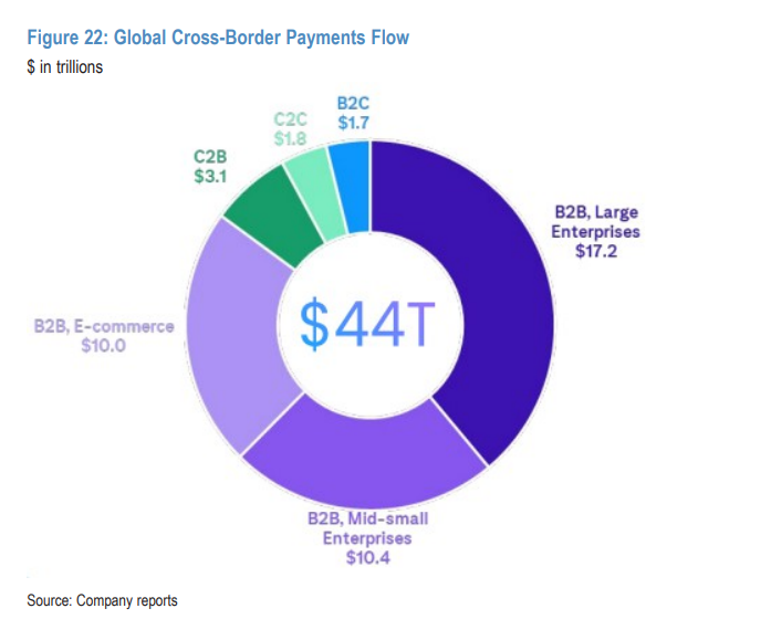 Circle 看空报告来了！摩根大通：盈利模式「剪刀差」吞噬利润，再给 10%「情绪溢价」也只值 80 美元 第4张