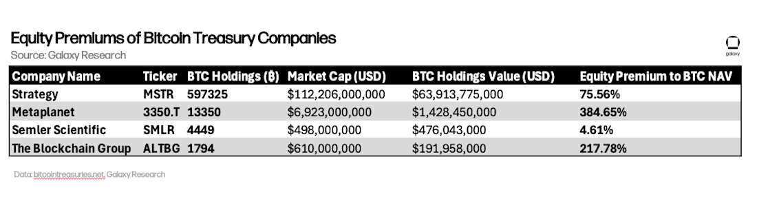 10 万的比特币不买而选择买溢价 75% 的 MSTR 股票,华尔街疯了吗? 第2张 10 万的比特币不买而选择买溢价 75% 的 MSTR 股票,华尔街疯了吗? 第2张