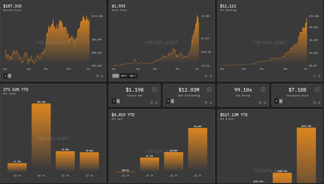 10 万的比特币不买而选择买溢价 75% 的 MSTR 股票,华尔街疯了吗? 第3张 10 万的比特币不买而选择买溢价 75% 的 MSTR 股票,华尔街疯了吗? 第3张