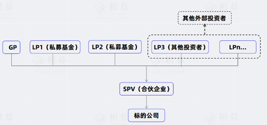 OpenAI为什么不想在Robinhood上交易「股票」? 第2张 OpenAI为什么不想在Robinhood上交易「股票」? 第2张