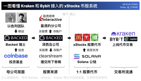 美股代币化,是“泡沫”还是“良药”? 第3张 美股代币化,是“泡沫”还是“良药”? 第3张