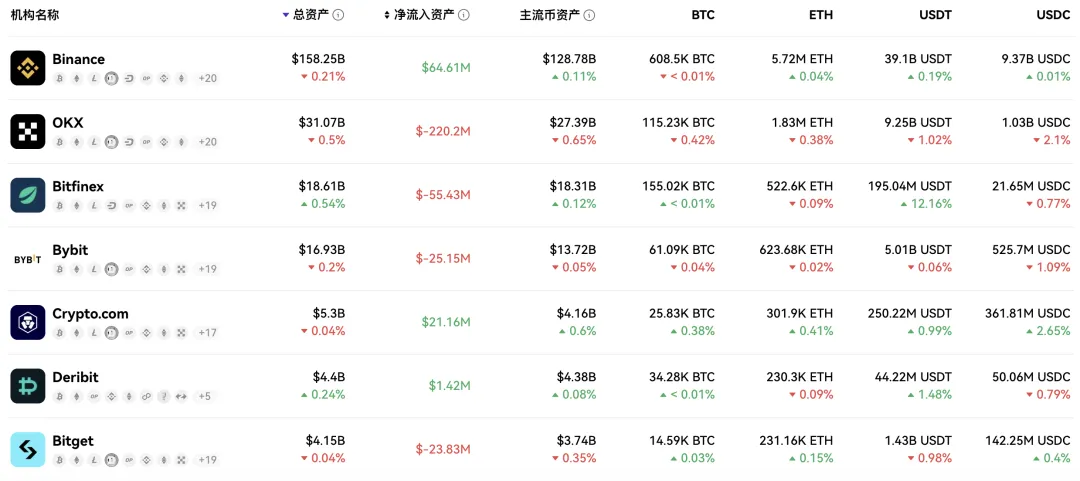 时来币安皆同力,运去 OK 不自由 第2张 时来币安皆同力,运去 OK 不自由 第2张
