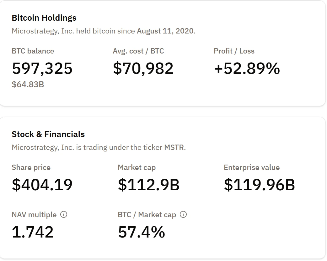「头号巨鲸」Strategy 暗示暂停增持,BTC 迎来关键转折点? 第5张 「头号巨鲸」Strategy 暗示暂停增持,BTC 迎来关键转折点? 第5张