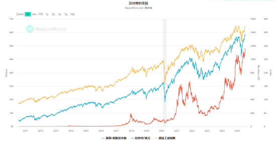 比特币逼近12万美元,加密市场狂热,上涨逻辑在哪? 第5张 比特币逼近12万美元,加密市场狂热,上涨逻辑在哪? 第5张