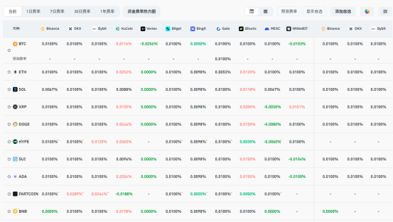 比特币逼近12万美元,加密市场狂热,上涨逻辑在哪? 第6张 比特币逼近12万美元,加密市场狂热,上涨逻辑在哪? 第6张