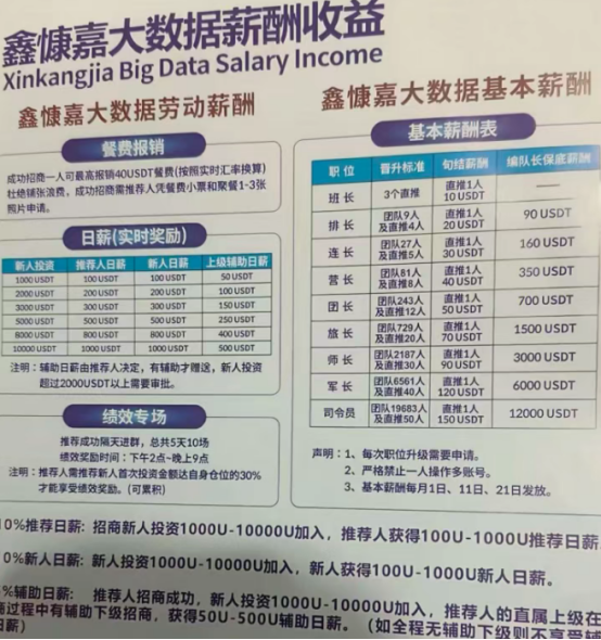 起底稳定币盘子“鑫慷嘉”：年化365%，狂卷130亿，创始人早有前科 第3张