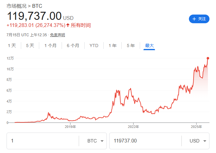 比特币创新高之际,币圈资管巨头 Grayscale 申请美国 IPO 第1张 比特币创新高之际,币圈资管巨头 Grayscale 申请美国 IPO 第1张