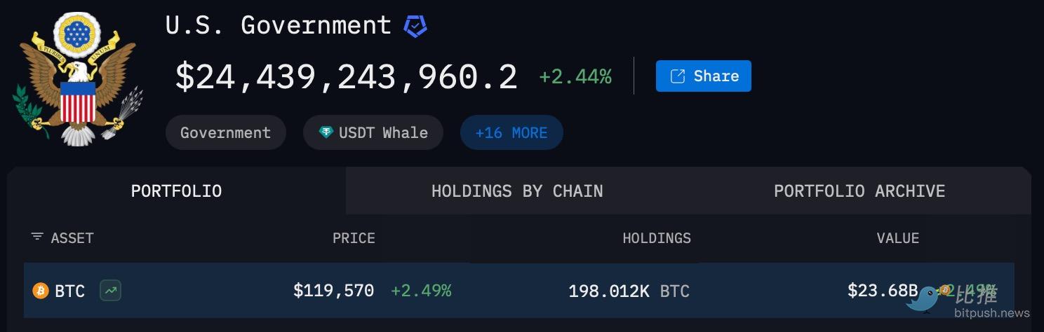 美法警局偷偷卖了 17 万枚 BTC？史诗级补仓要来了吗? 第3张