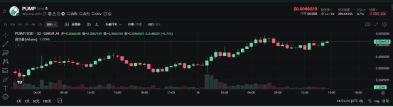 Pump.fun发币，造富了谁？ 第6张