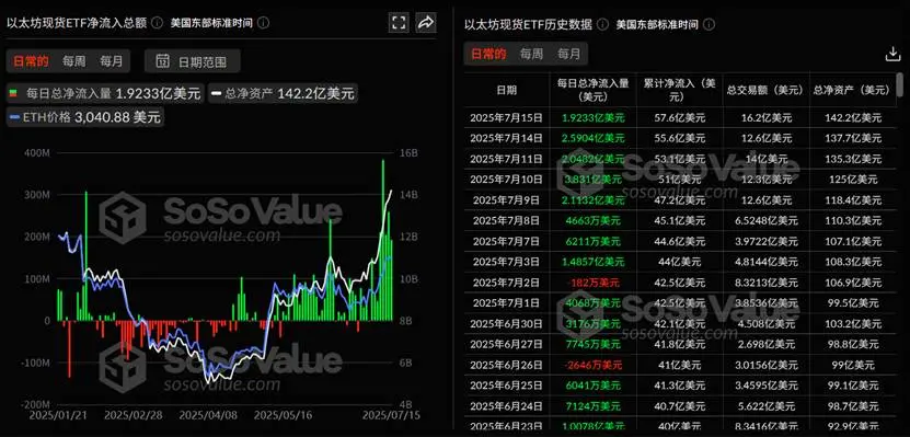 价格坚挺,一文梳理 ETH 四大主要买盘 第3张 价格坚挺,一文梳理 ETH 四大主要买盘 第3张