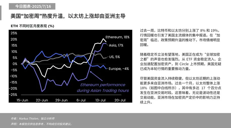 价格坚挺,一文梳理 ETH 四大主要买盘 第6张 价格坚挺,一文梳理 ETH 四大主要买盘 第6张