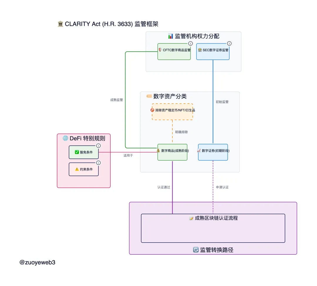 天才法案之后,清晰法案应该关注什么 第3张 天才法案之后,清晰法案应该关注什么 第3张