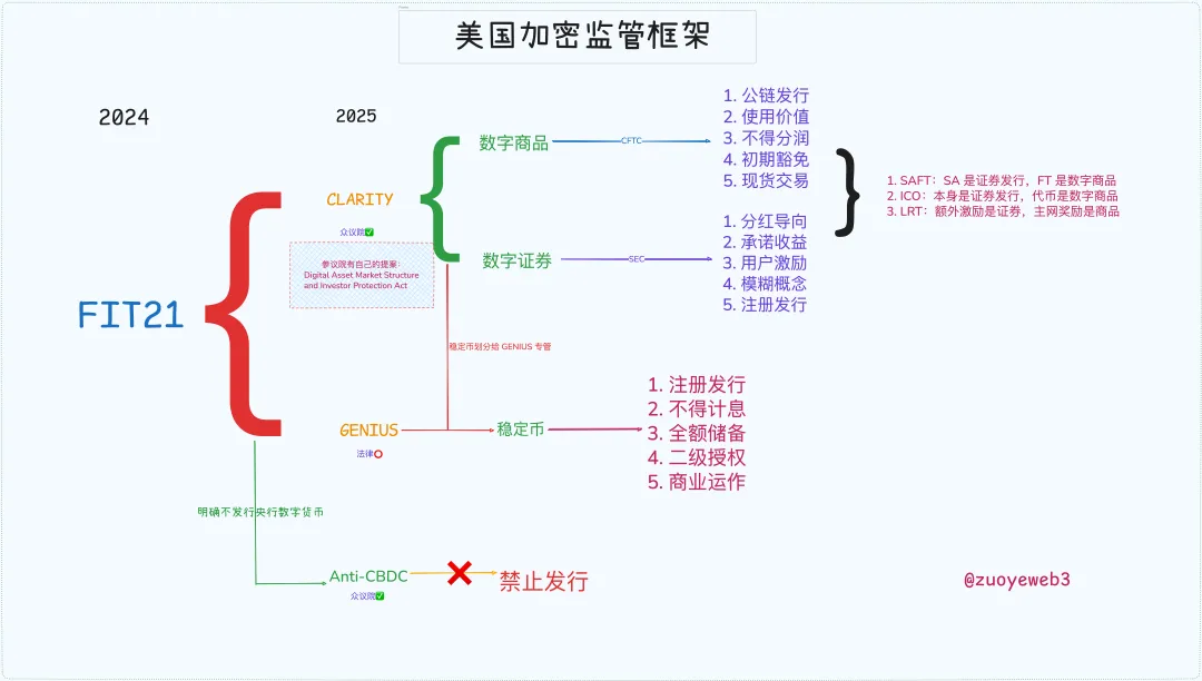 天才法案之后,清晰法案应该关注什么 第1张 天才法案之后,清晰法案应该关注什么 第1张