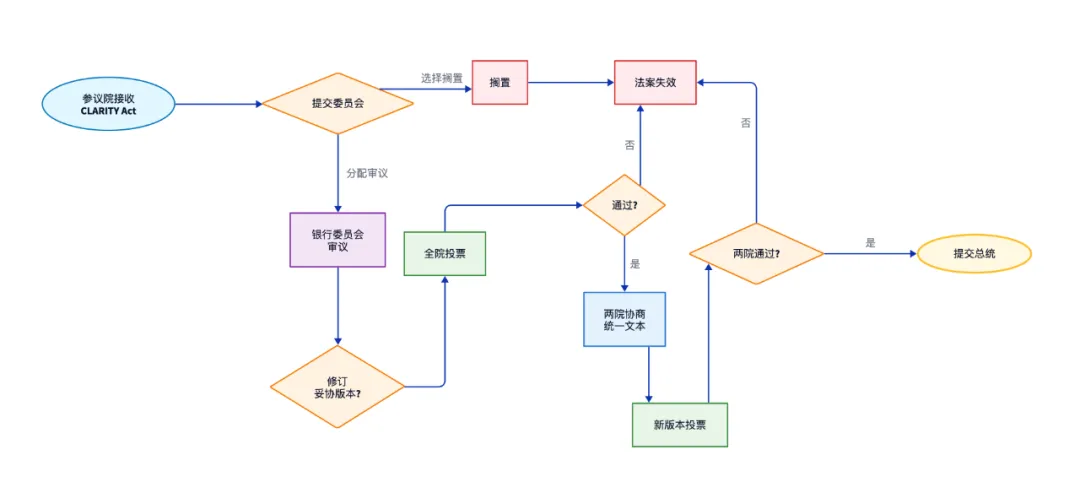 天才法案之后,清晰法案应该关注什么 第2张 天才法案之后,清晰法案应该关注什么 第2张