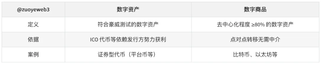 天才法案之后,清晰法案应该关注什么 第4张 天才法案之后,清晰法案应该关注什么 第4张