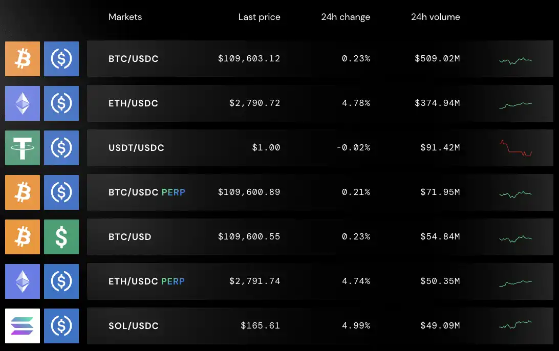 从 EOS 走出的 Bullish,正式冲刺纽交所 第2张 从 EOS 走出的 Bullish,正式冲刺纽交所 第2张