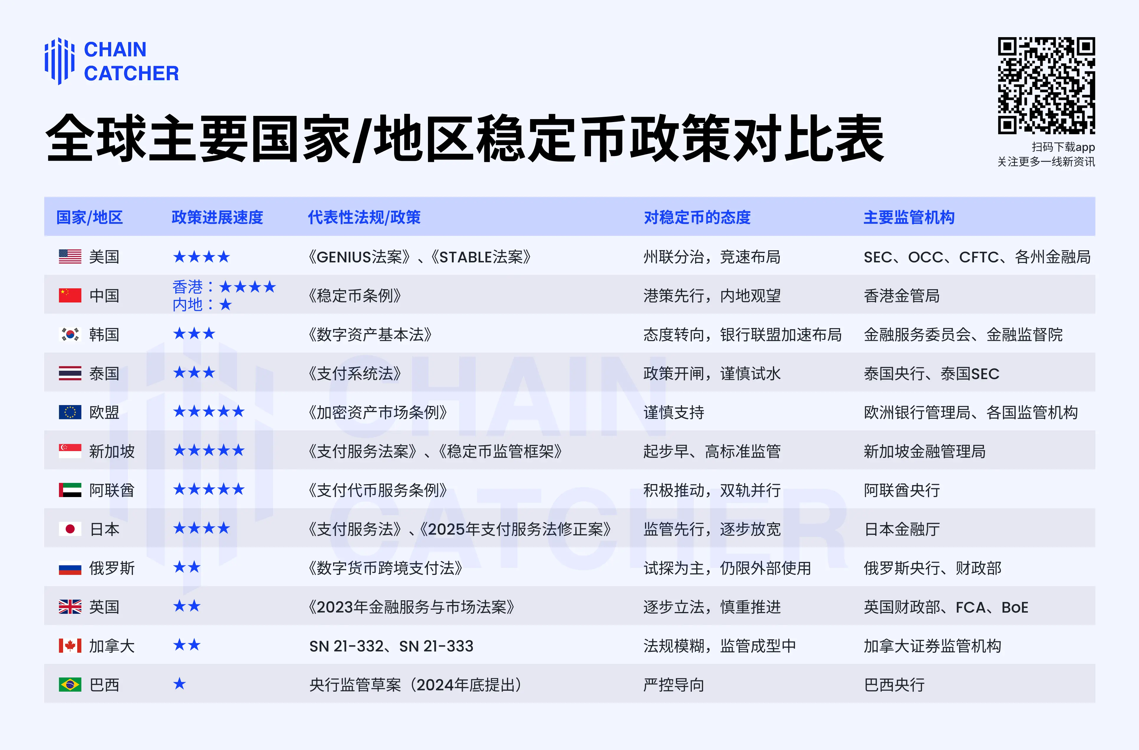 破圈进行时：12国稳定币监管政策大对比 第1张