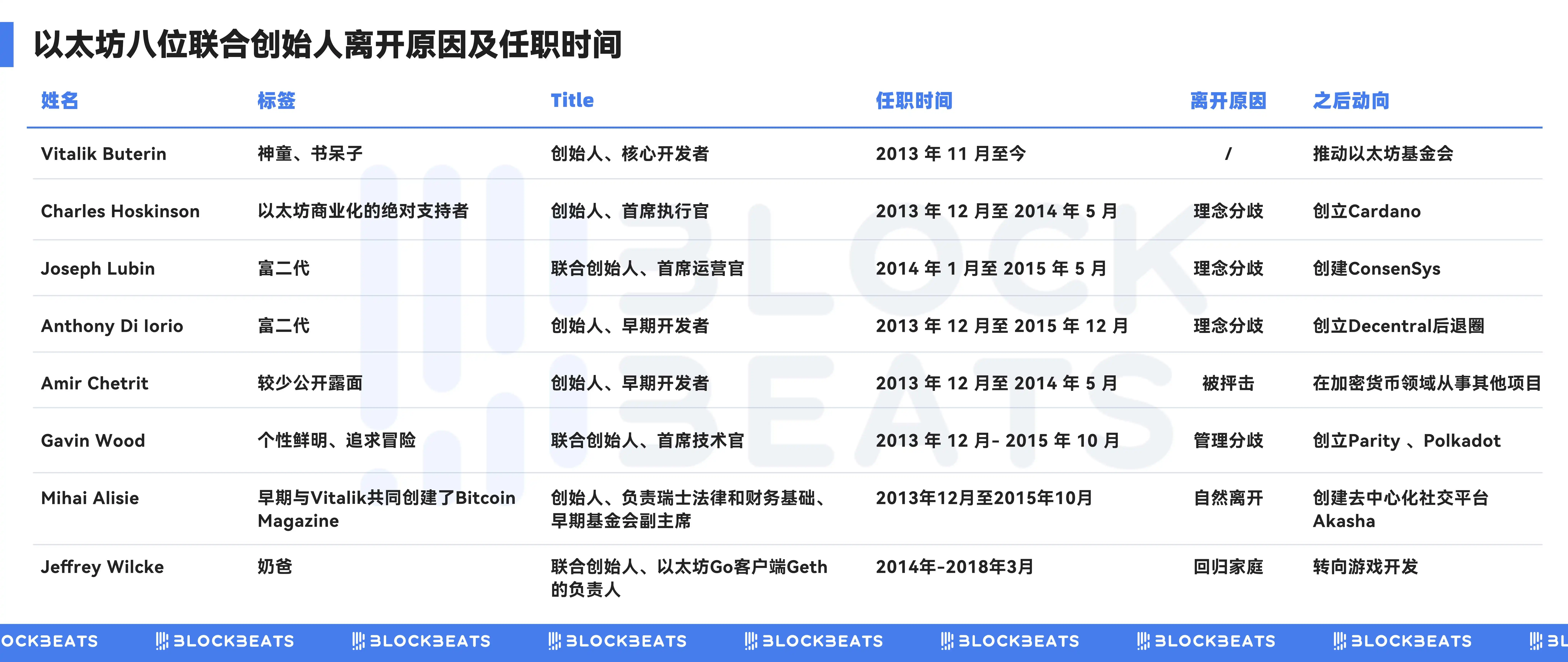 十岁的以太坊，华尔街接手元年 第5张