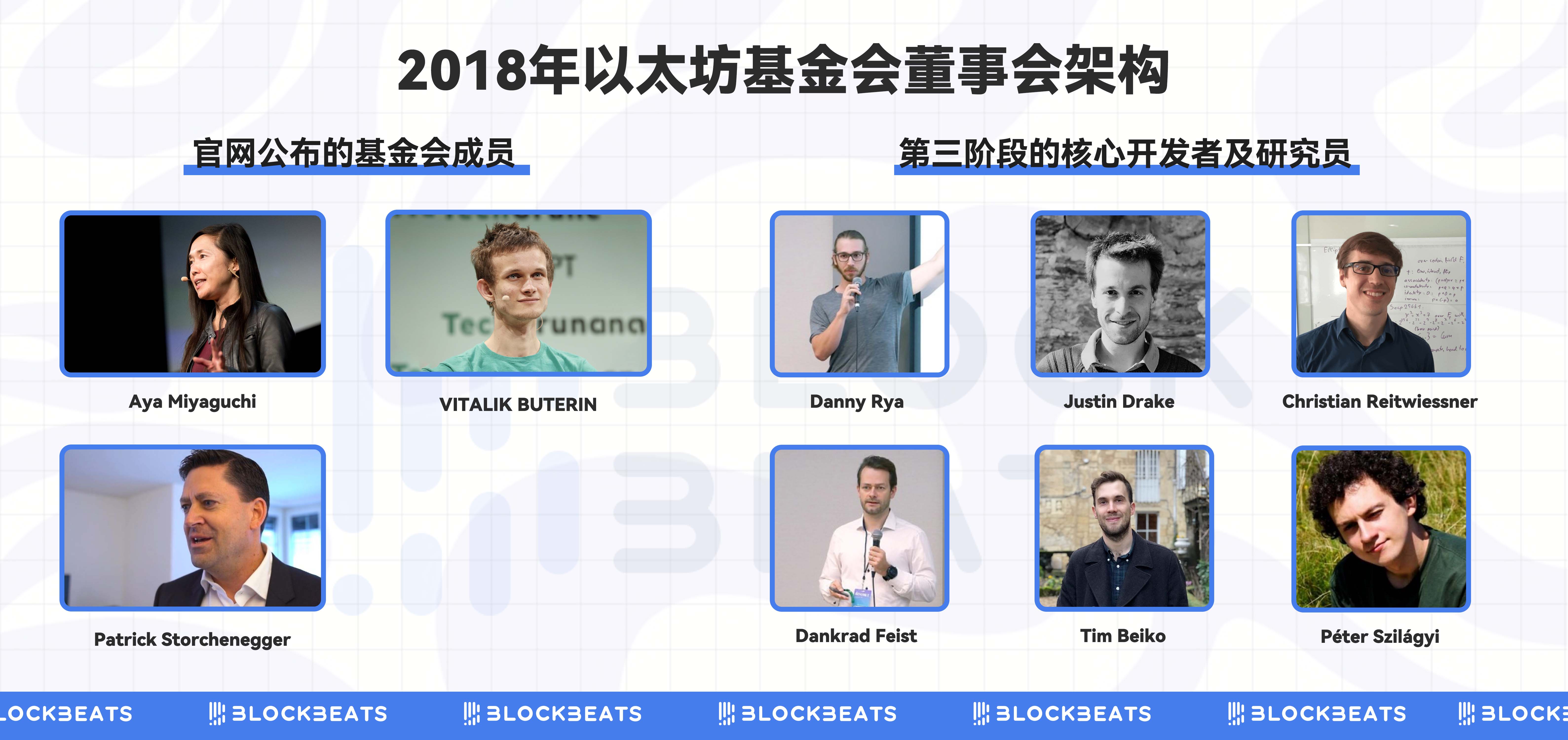 十岁的以太坊，华尔街接手元年 第12张