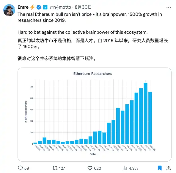 十岁的以太坊，华尔街接手元年 第19张