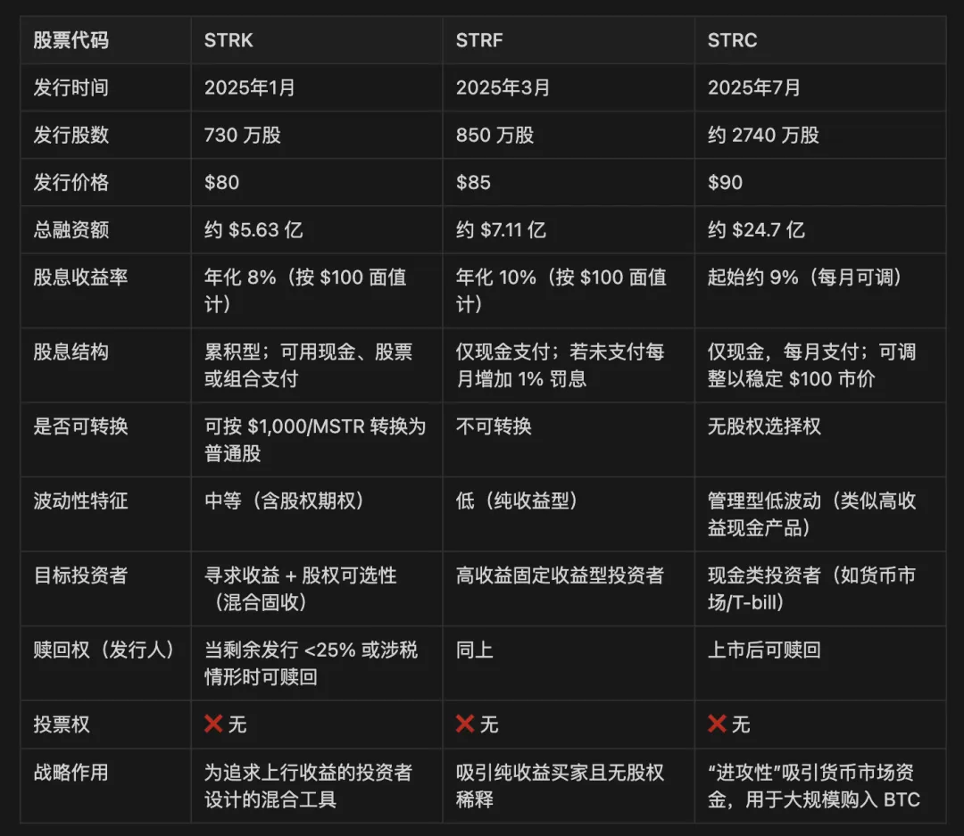 加密货币储备经济模型大解构 第12张