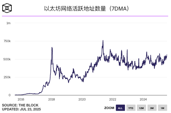 一个世界计算机的十年之痒 第6张