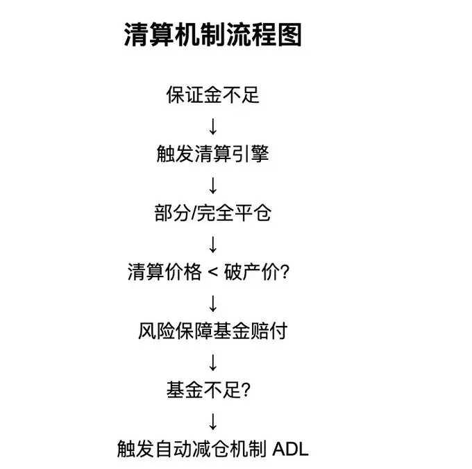 10赌10输？解构永续合约的风险“宿命”与交易所的“不败”之道 第2张