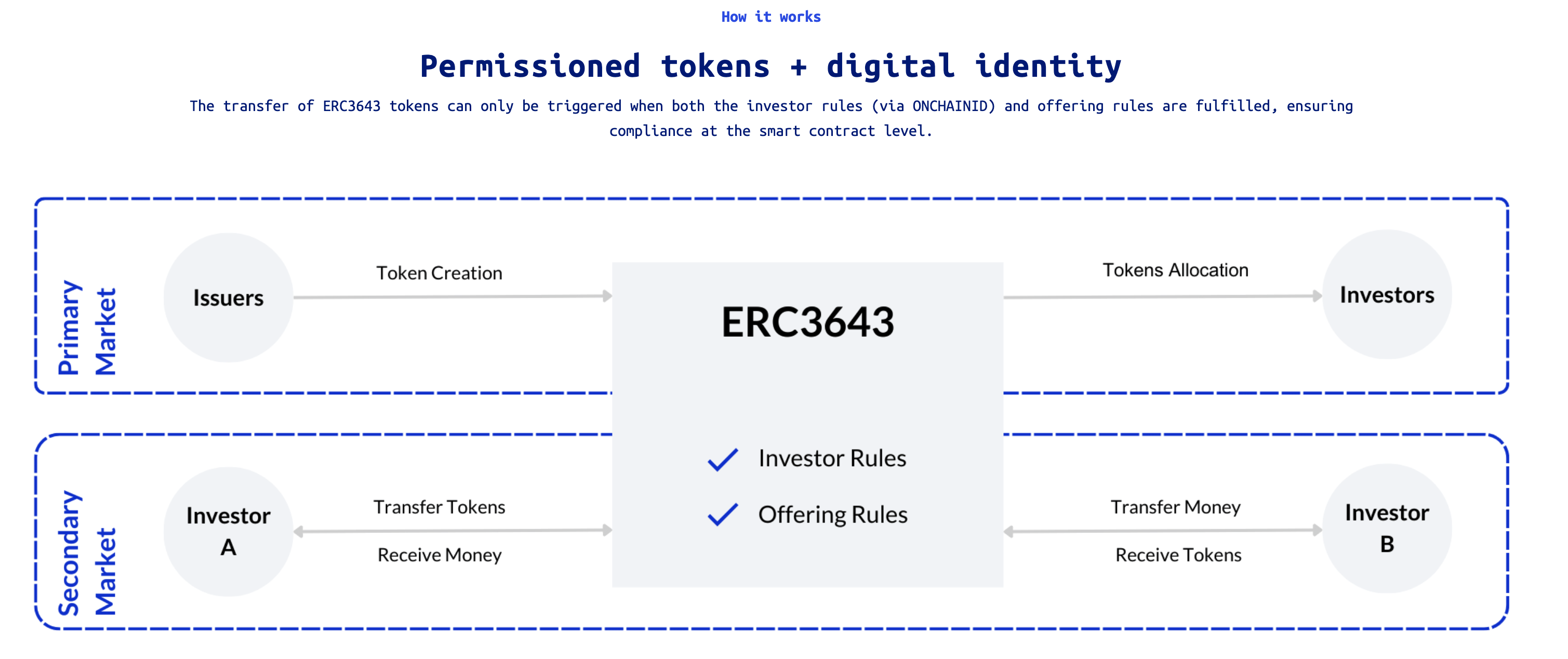 从SEC的Project Crypto看，特朗普想炒什么 第4张