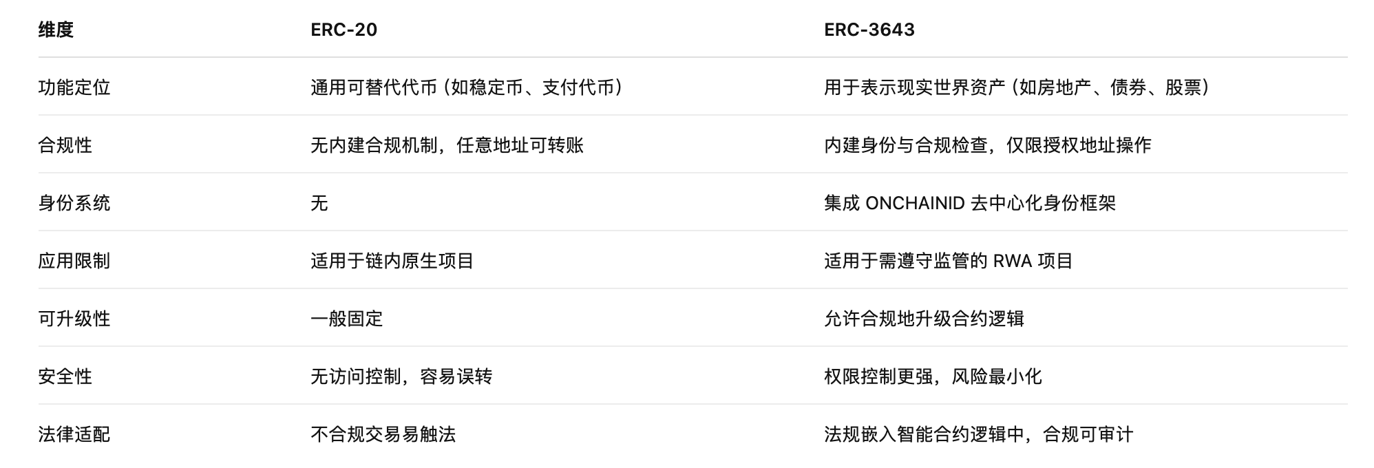 从SEC的Project Crypto看，特朗普想炒什么 第5张