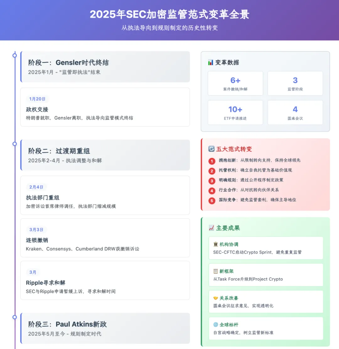 SEC 决定拯救自己，圈一片野草疯长 第1张