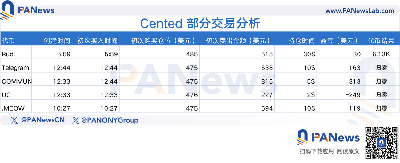 MEME 巨鲸交易密码：高额收益盈下的高频博弈与隐秘操纵 第5张