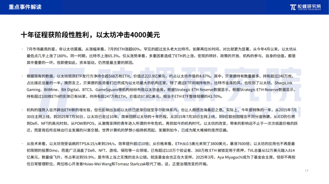 2025年7月Web3行业月度发展报告 |陀螺研究院 第16张